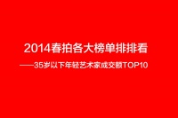 2014春拍各大榜单排排看——35岁以下年轻艺术家成交额TOP10,李青,彭斯,陈承卫,贾蔼力,郝量,陈飞,宋元元,高瑀,黄丹,王岱山