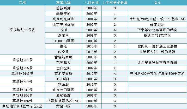 变动中的草场地 变动中的草场地