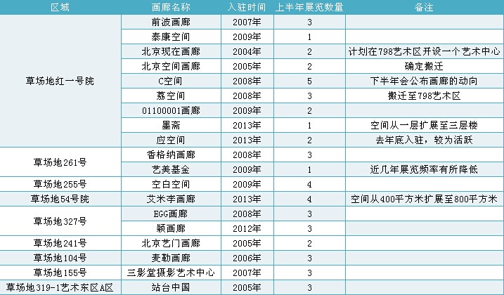 变动中的草场地