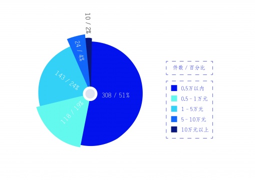 姐夫拍的第一个800万：拍得好没有秘笈