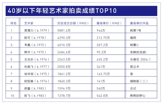 把小鲜肉在旺火中炒成一道佳肴