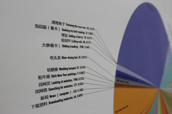 黄彦以表格化的方式纪录了自己两年的生活
黄彦以表格化的方式纪录了自己两年的生活