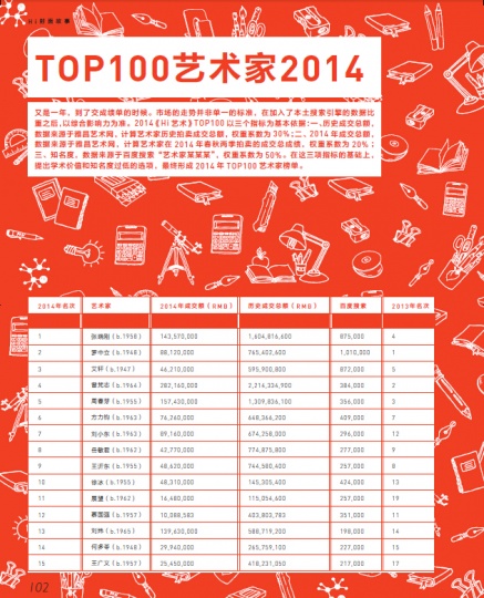 【Hi年终盘点】2014年TOP100榜单 【Hi年终盘点】2014年TOP100榜单