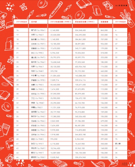 【Hi年终盘点】2014年TOP100榜单 【Hi年终盘点】2014年TOP100榜单