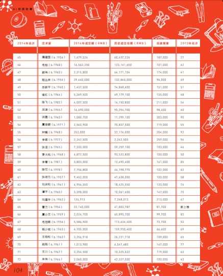 【Hi年终盘点】2014年TOP100榜单 【Hi年终盘点】2014年TOP100榜单