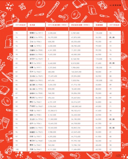 【Hi年终盘点】2014年TOP100榜单 【Hi年终盘点】2014年TOP100榜单
