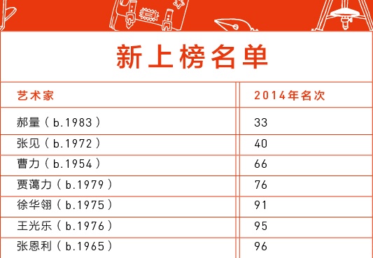 【Hi年终盘点】2014年艺术家涨跌榜