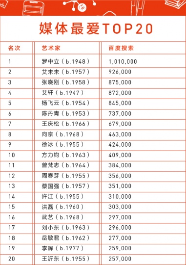 【Hi年终盘点】2014年艺术家涨跌榜