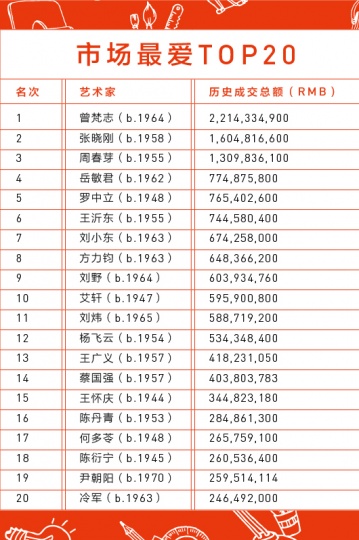 【Hi年终盘点】2014年艺术家涨跌榜