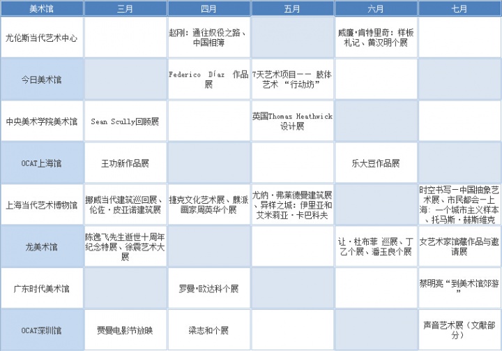2015,不可错过的那些展览 2015,不可错过的那些展览