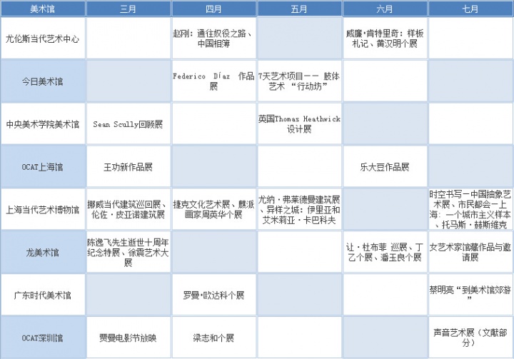 2015，不可错过的那些展览