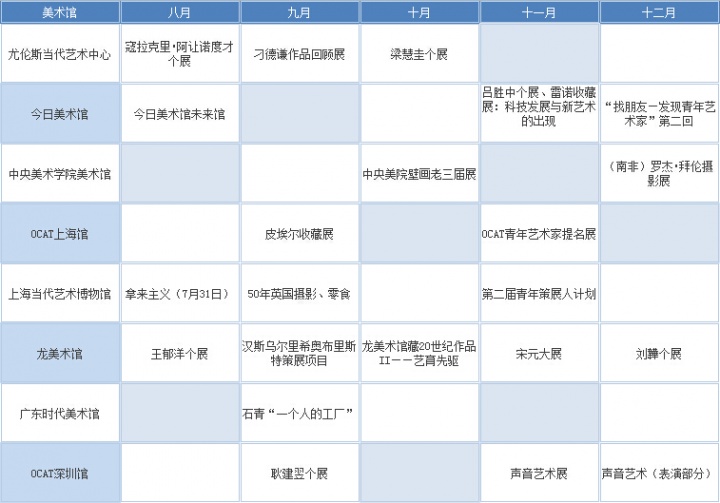 2015，不可错过的那些展览