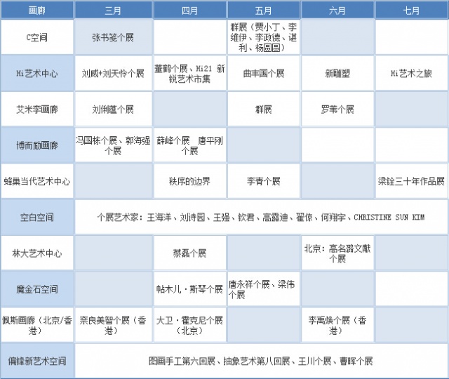 2015,不可错过的那些展览 2015,不可错过的那些展览