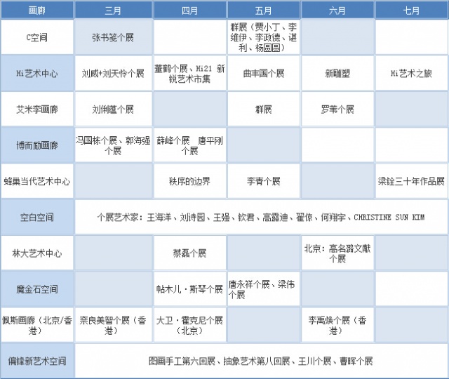 2015，不可错过的那些展览