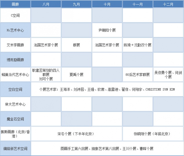 2015,不可错过的那些展览 2015,不可错过的那些展览