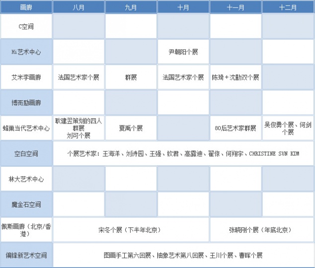 2015，不可错过的那些展览