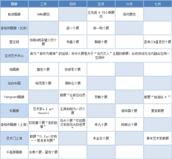 2015，不可错过的那些展览