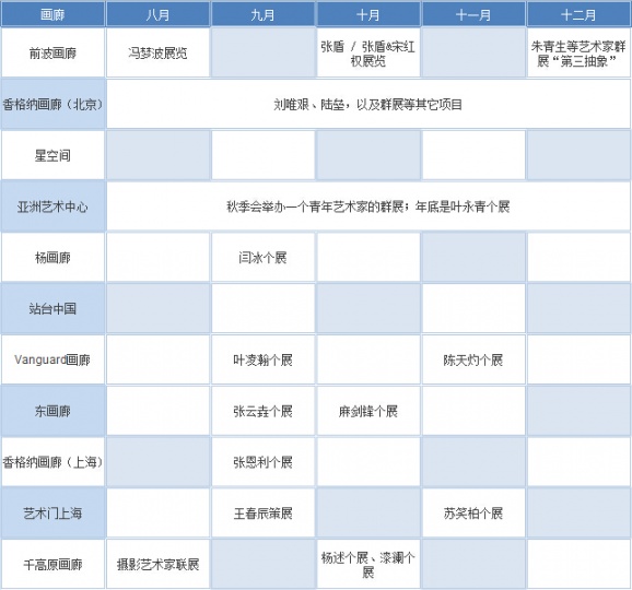 2015,不可错过的那些展览 2015,不可错过的那些展览