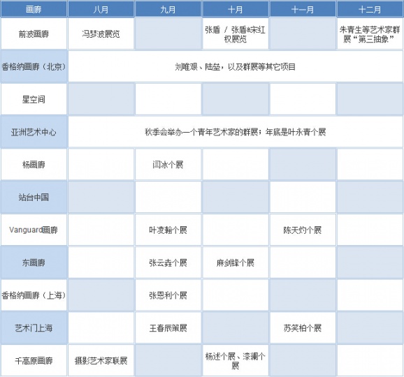 2015，不可错过的那些展览