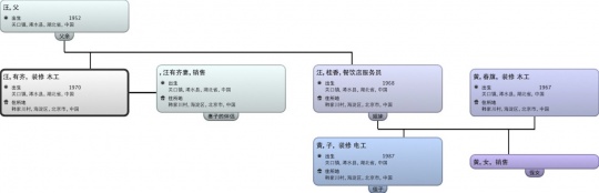 走在五环六环间 “六环比五环多一环”单向空间开幕