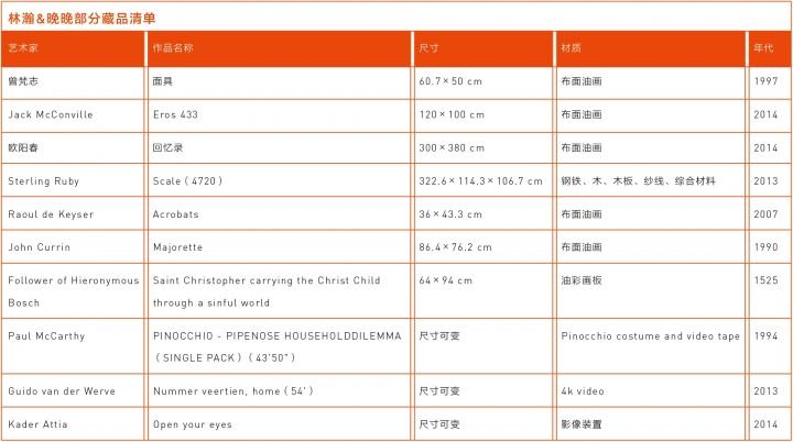 林瀚&晚晚 无国界、无时间性的收藏 林瀚&晚晚 无国界、无时间性的收藏