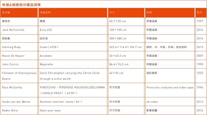 林瀚&晚晚 无国界、无时间性的收藏