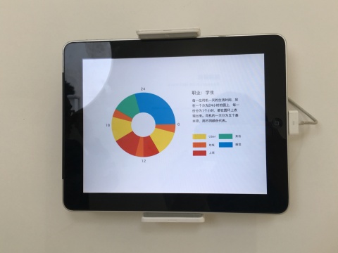 广州美术学院视觉艺术设计学院 《关于优步的调研结果》刘井彬&李丽琼 关于网络熟人社会的调研
广州美术学院视觉艺术设计学院 《关于优步的调研结果》刘井彬&李丽琼 关于网络熟人社会的调研