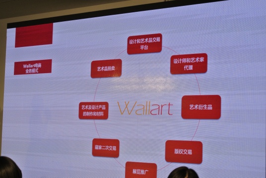 “WALLART”电商业务模式
