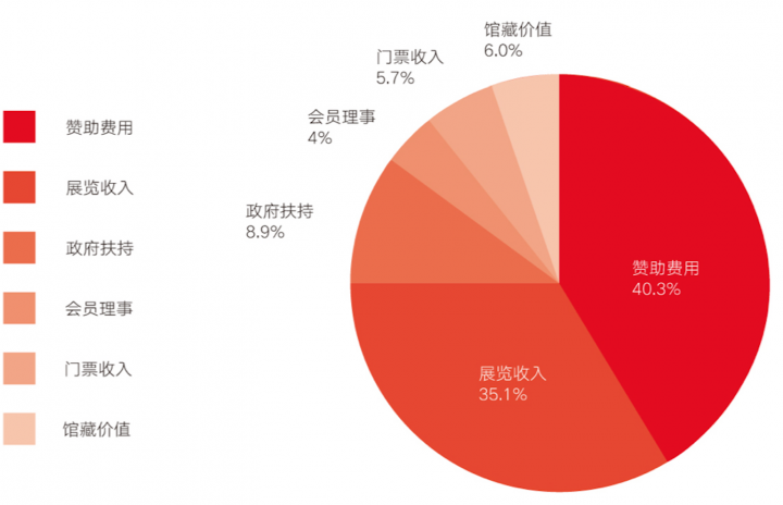 高鹏 我给自己打九分