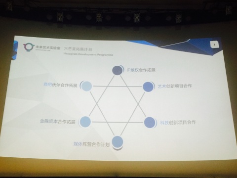 “未来艺术实验室”的“六芒星”模型 “未来艺术实验室”的“六芒星”模型