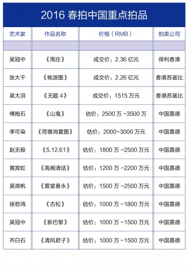“桃花源”和“睡莲池塘”,何处是中国藏家心中的乌托邦? “桃花源”和“睡莲池塘”,何处是中国藏家心中的乌托邦?