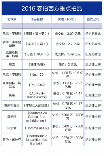 “桃花源”和“睡莲池塘”,何处是中国藏家心中的乌托邦? “桃花源”和“睡莲池塘”,何处是中国藏家心中的乌托邦?