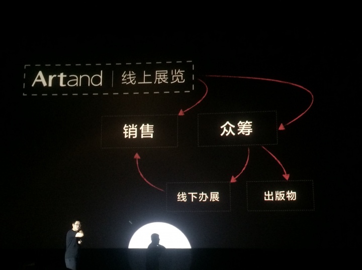 Artand未来规划中的运营模式中关于展览的部分
