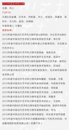 盘点权力榜第九年 附九年“中国艺术权力榜”大名单 盘点权力榜第九年 附九年“中国艺术权力榜”大名单