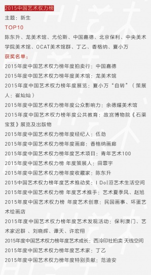 盘点权力榜第九年 附九年“中国艺术权力榜”大名单 盘点权力榜第九年 附九年“中国艺术权力榜”大名单