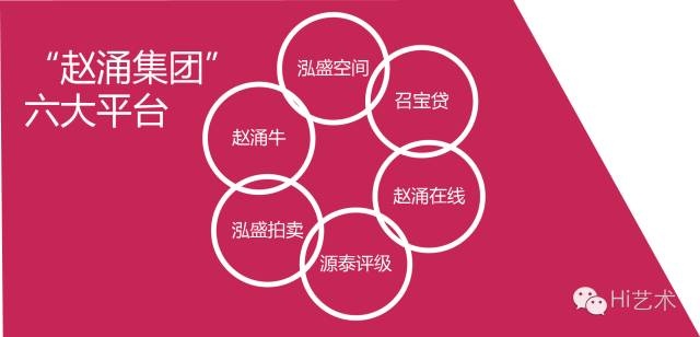 泓盛拍卖×上海自贸区 谁将接手1.58亿元的204件拍品? 泓盛拍卖×上海自贸区 谁将接手1.58亿元的204件拍品?
