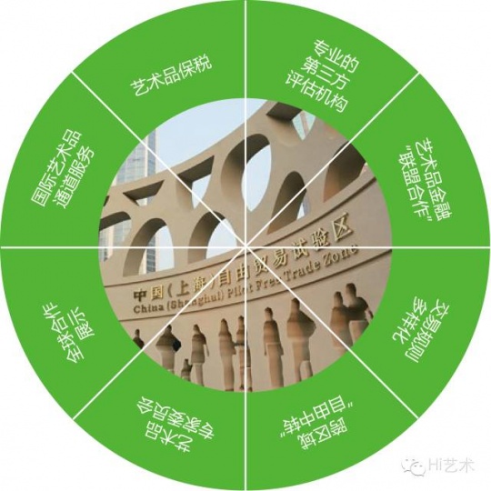 泓盛拍卖×上海自贸区 谁将接手1.58亿元的204件拍品? 泓盛拍卖×上海自贸区 谁将接手1.58亿元的204件拍品?