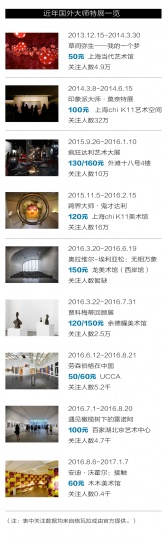 一个艺术展门票的定价逻辑 一个艺术展门票的定价逻辑