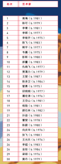 年轻艺术家TOP榜单30
年轻艺术家TOP榜单30