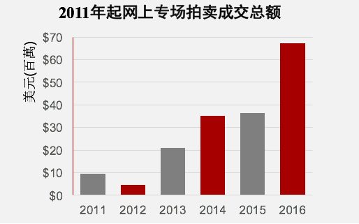 魏蔚 不要把历史当成包袱,没有什么既定是不可突破的 魏蔚 不要把历史当成包袱,没有什么既定是不可突破的