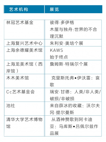 正在成为日常的国际大师展,消费升级还是阴谋论? 正在成为日常的国际大师展,消费升级还是阴谋论?