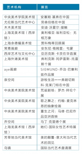 正在成为日常的国际大师展,消费升级还是阴谋论? 正在成为日常的国际大师展,消费升级还是阴谋论?