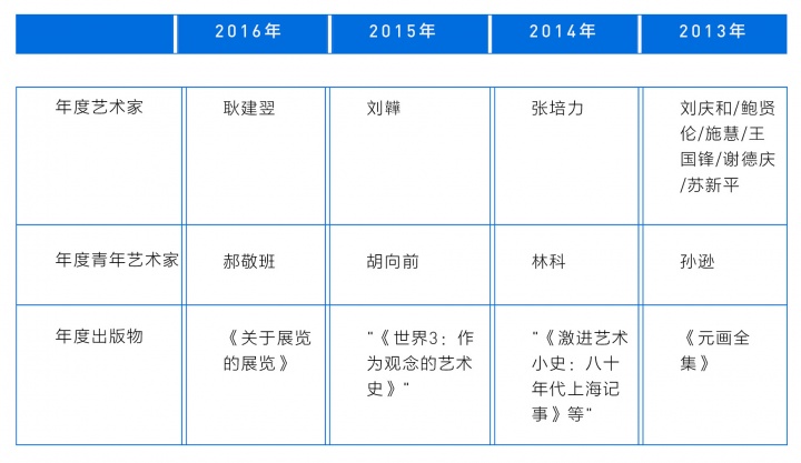 AAC近年榜单
AAC近年榜单