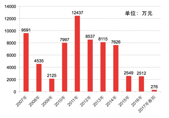 跌破“新低”,“老炮们”要退出历史舞台了吗? 跌破“新低”,“老炮们”要退出历史舞台了吗?