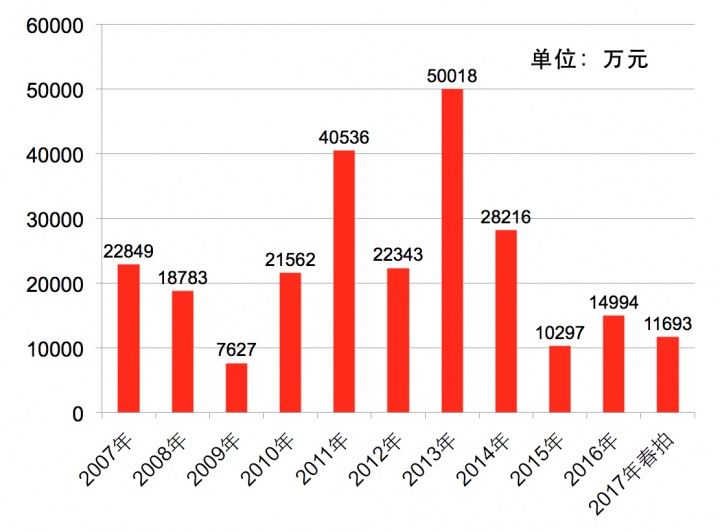 跌破“新低”,“老炮们”要退出历史舞台了吗? 跌破“新低”,“老炮们”要退出历史舞台了吗?
