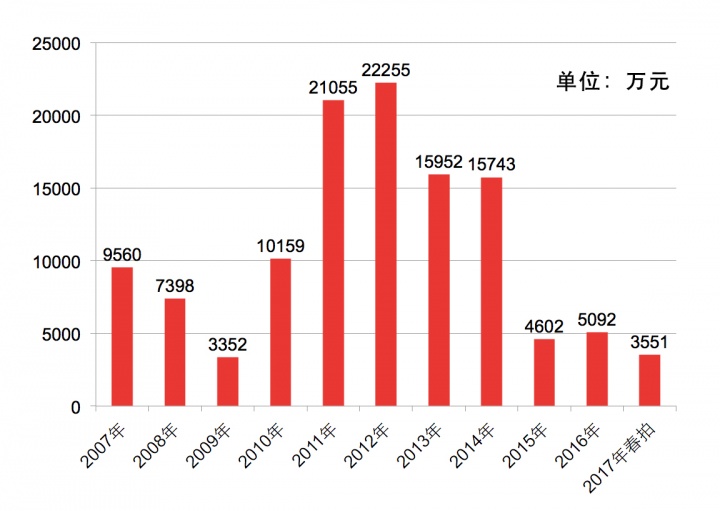 跌破“新低”,“老炮们”要退出历史舞台了吗? 跌破“新低”,“老炮们”要退出历史舞台了吗?