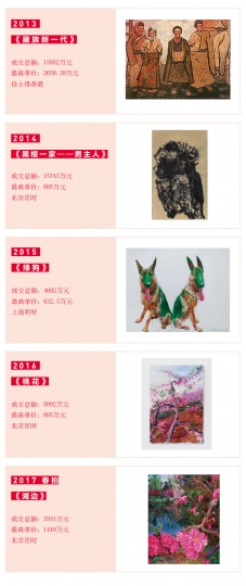 跌破“新低”,“老炮们”要退出历史舞台了吗? 跌破“新低”,“老炮们”要退出历史舞台了吗?