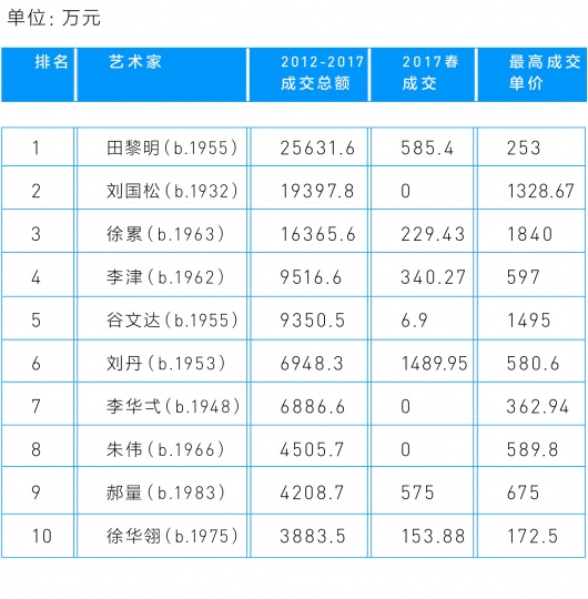 退潮之后的 “新水墨”名单里,都有谁? 退潮之后的 “新水墨”名单里,都有谁?