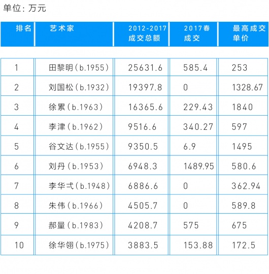 退潮之后的 “新水墨”名单里，都有谁？