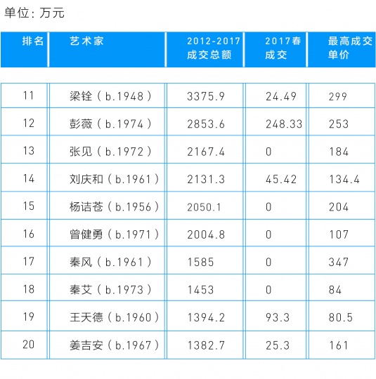 退潮之后的 “新水墨”名单里,都有谁? 退潮之后的 “新水墨”名单里,都有谁?